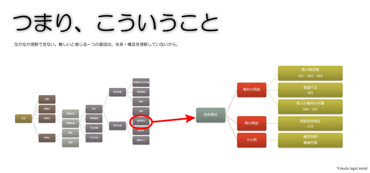 体系図